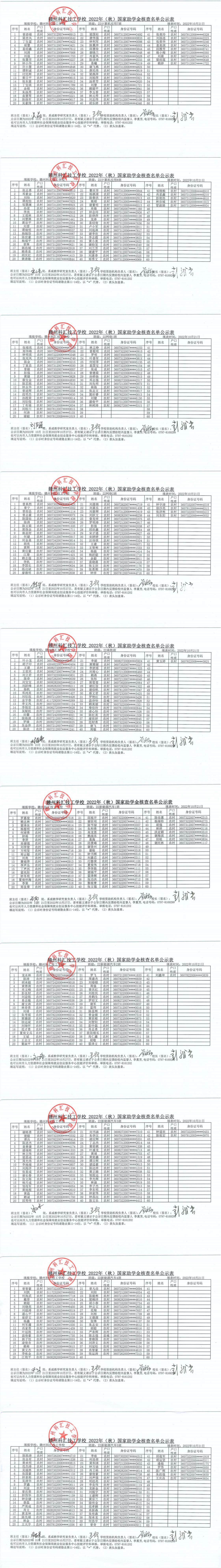 赣州科汇技工学校2022年（秋）国家助学金核查名单公示表_02.jpg